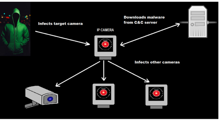 targets of internet blockers