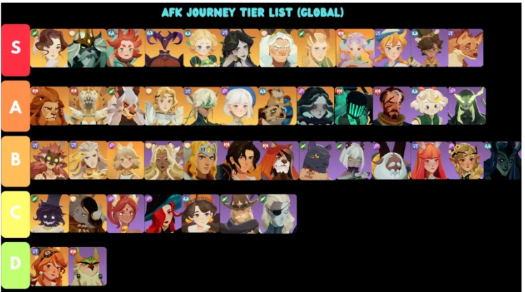 afk journey tier list